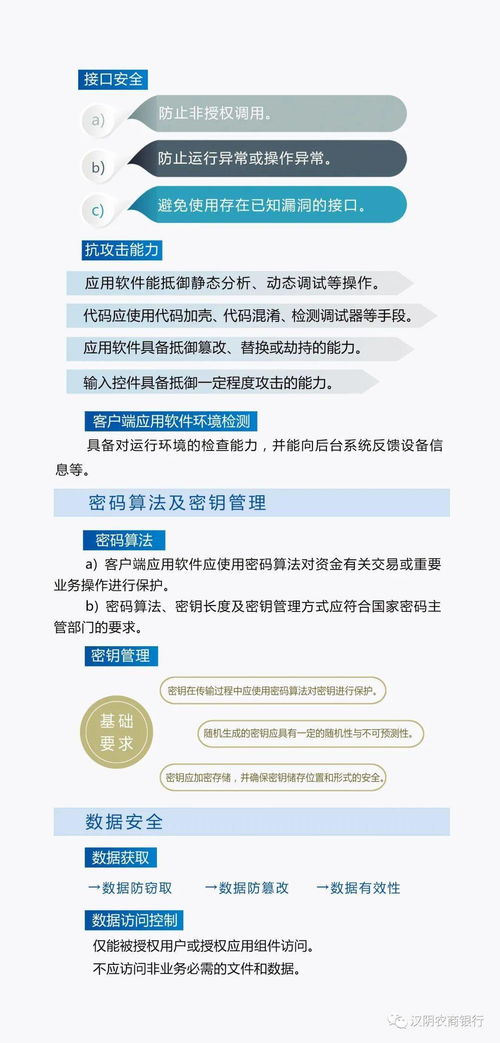 移動(dòng)金融客戶端應(yīng)用軟件安全管理規(guī)范