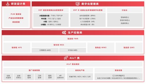 上市公司在行動(dòng) | 鼎捷軟件 呼應(yīng)新型工業(yè)化浪潮，全力為企業(yè)打造數(shù)字決策大腦