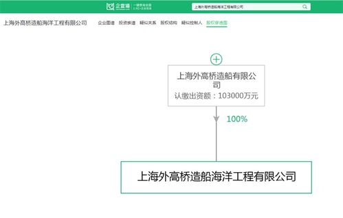 海洋工程裝備制造產(chǎn)業(yè)招商清單 中國(guó)船舶 中集集團(tuán) 中船科技等最新投資動(dòng)向