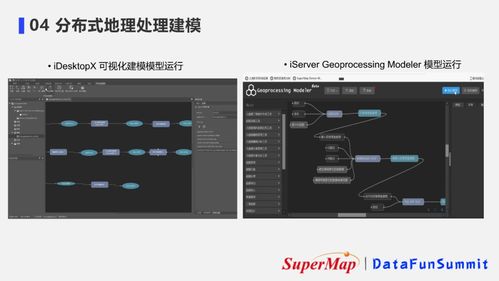 超大規模時空數據的分布式存儲與應用