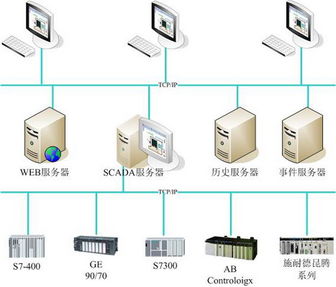 力控產品應用方案 基于分布式架構的數據處理與存儲服務