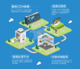 七牛云融合CDN斬獲GFIC 2016產(chǎn)品創(chuàng)新獎(jiǎng)，引領(lǐng)數(shù)據(jù)處理與存儲服務(wù)新篇章