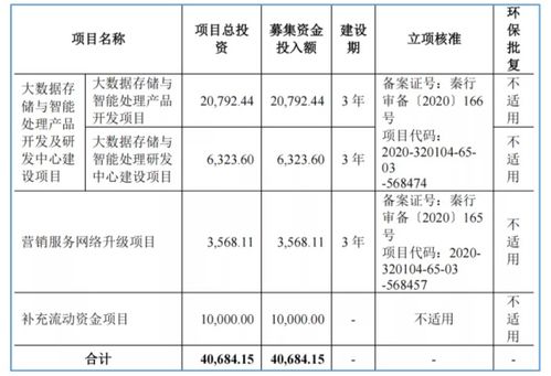北交所新星 云創數據（835305）——深耕大數據存儲與處理服務的技術驅動者