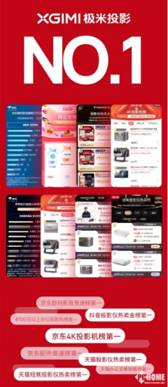 極米618再創(chuàng)輝煌 十連冠背后的技術(shù)研發(fā)與銷(xiāo)售密碼